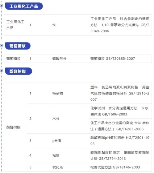 國(guó)磨質(zhì)檢在行動(dòng) 拓展資質(zhì)能力，新增檢驗(yàn)項(xiàng)目，助力建筑工程質(zhì)量檢測(cè)與評(píng)估咨詢(xún)